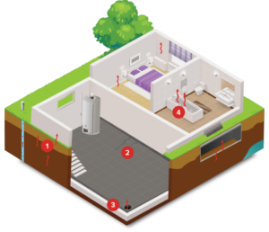 Residential Radon Mitigation - Columbus Radon Mitigation